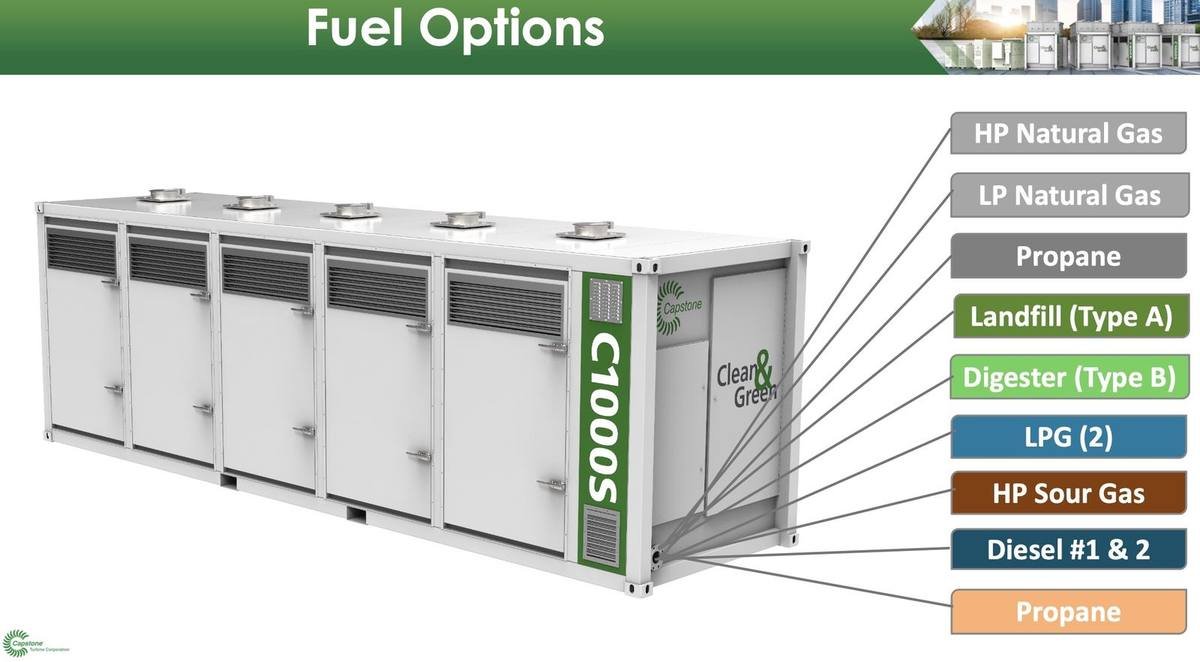 Micro turbine project equipment