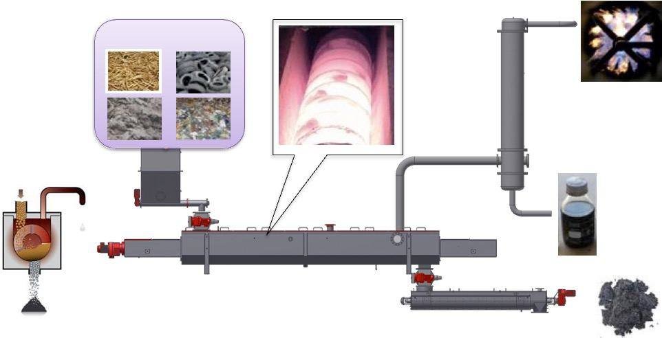Carbon black recovery process