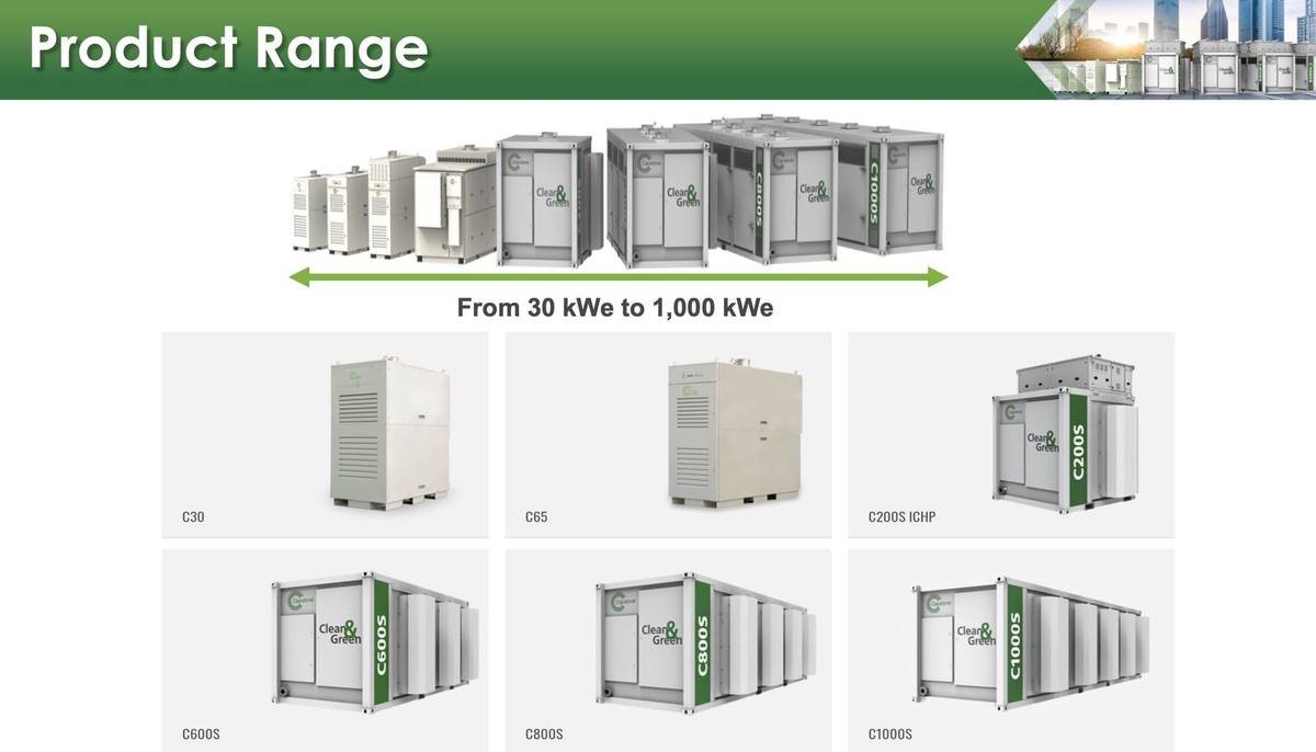 Micro turbine and combined heat and power opportunities